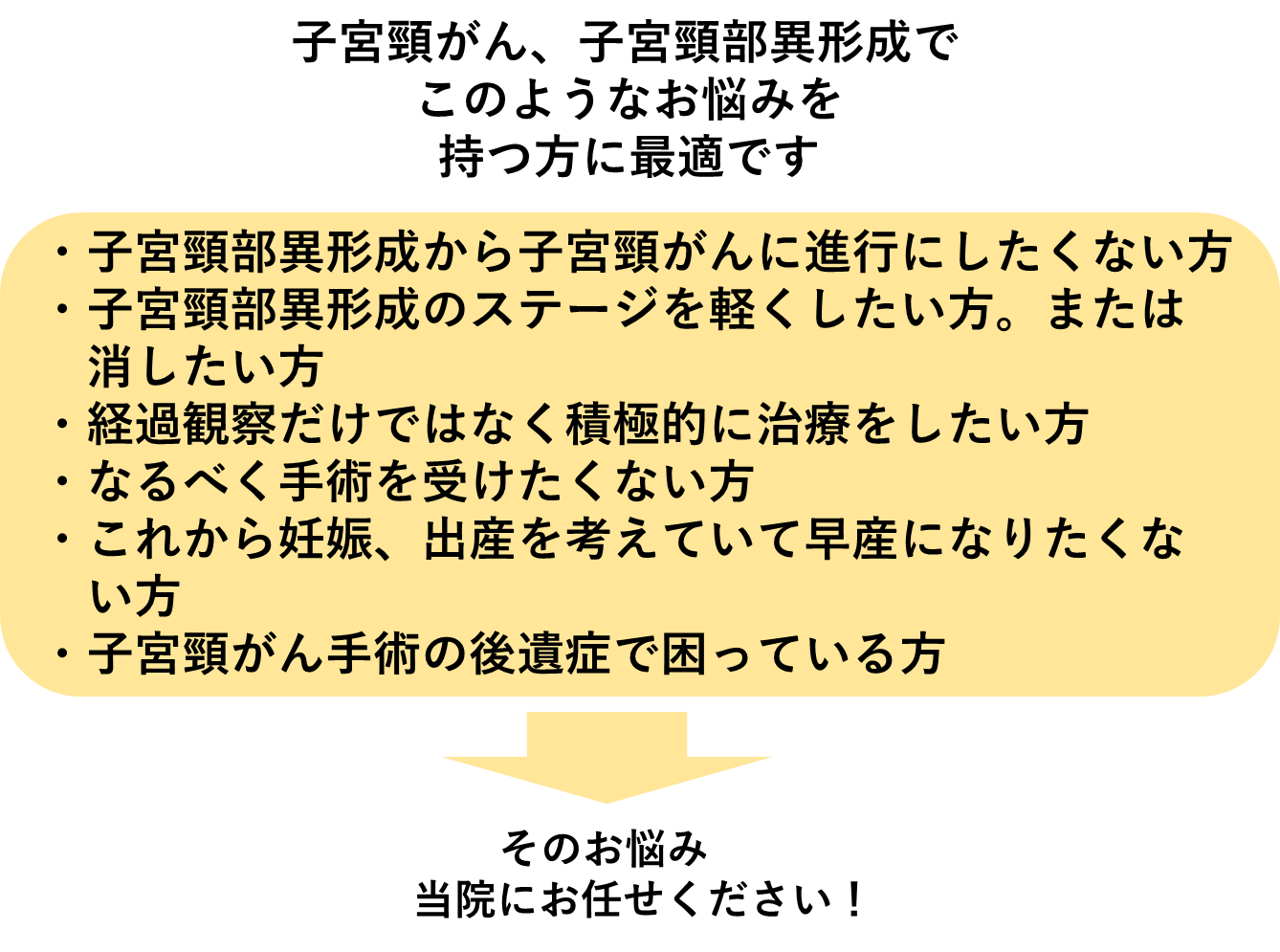 子宮頸部異形成、子宮頸がん 岡田はり灸 訪問専門 治療院