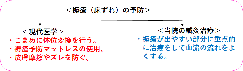 脳血管障害の掲載画像