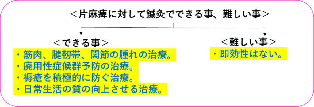 脳血管障害の掲載画像
