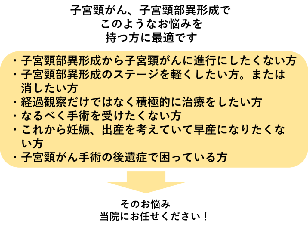 当院の子宮頸部異形成、子宮頸がん専門の鍼灸治療の掲載画像