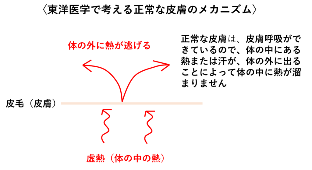 アトピー性皮膚炎専門の鍼灸院~皮膚の健康と、心の安心をサポートいたします~の掲載画像