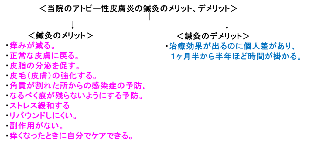 アトピー性皮膚炎専門の鍼灸院~皮膚の健康と、心の安心をサポートいたします~の掲載画像