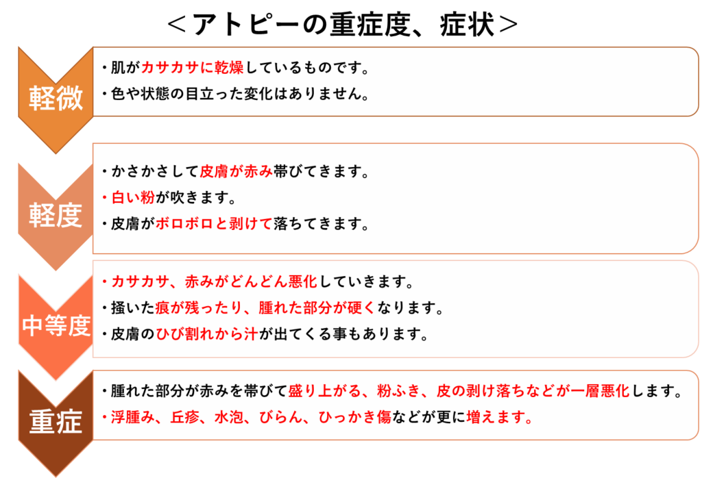アトピー性皮膚炎専門の鍼灸院~皮膚の健康と、心の安心をサポートいたします~の掲載画像